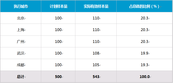虚拟币交易app下载安装 服务行业满意度调查：电商行业