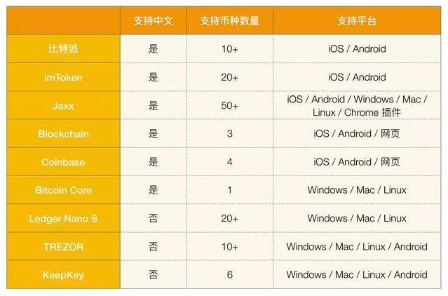 如何在imToken钱包安卓版中添加和管理多币种_安卓钱包在哪可以添加_钱包怎么添加新币