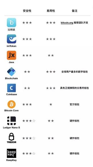 钱包怎么添加新币_安卓钱包在哪可以添加_如何在imToken钱包安卓版中添加和管理多币种