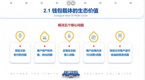imtoken钱包常见错误：如何修复？ Token钱包资金流管理机制介绍，含钱包结构及转账规则等