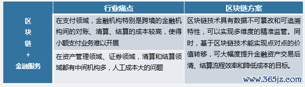 区块链信任机制_区块链与信任新架构_数字货币与信任机制的构建：区块链如何提升交易信心