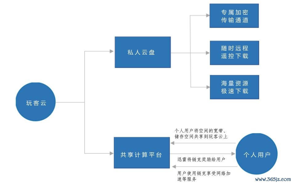 数字货币与信任机制的构建：区块链如何提升交易信心_区块链信任机制_区块链与信任新架构