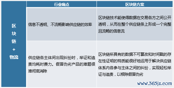 数字货币与信任机制的构建：区块链如何提升交易信心_区块链与信任新架构_区块链信任机制