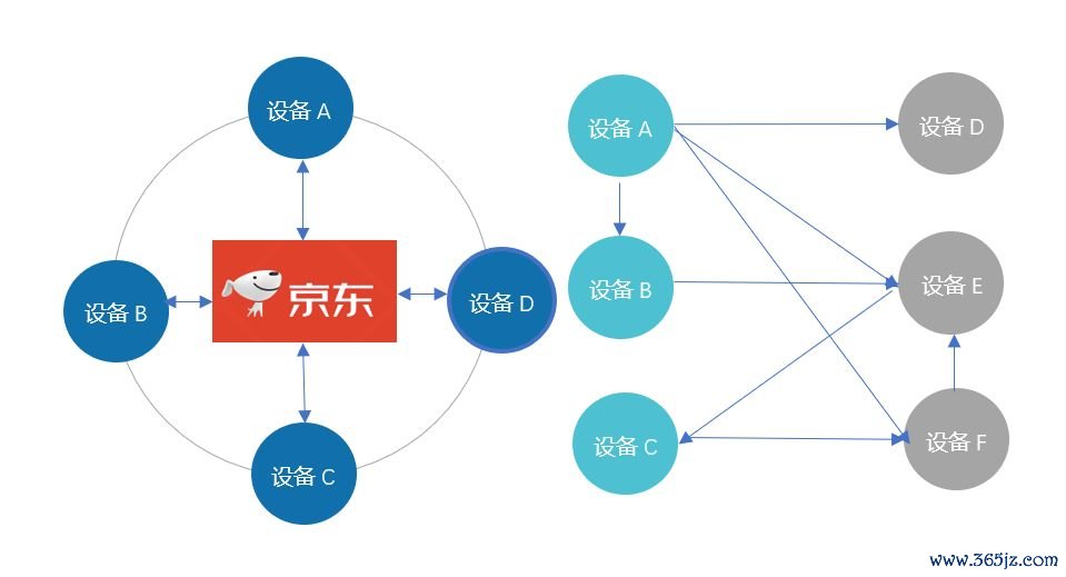 区块链与信任新架构_区块链信任机制_数字货币与信任机制的构建：区块链如何提升交易信心