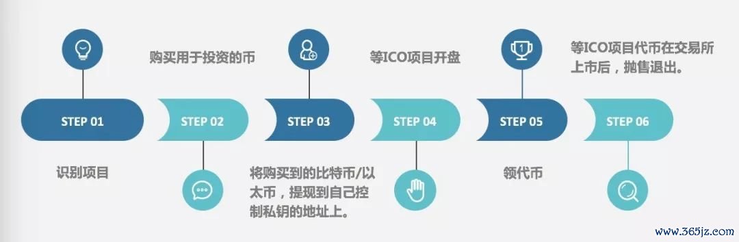 区块链信任机制_区块链与信任新架构_数字货币与信任机制的构建：区块链如何提升交易信心