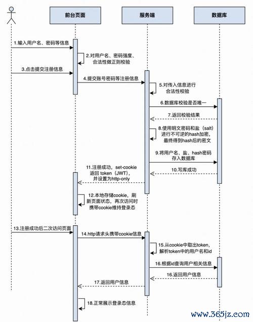 如何在imToken官网进行用户注册与下载_imtoken注册身份名_imtoken注册钱包教程
